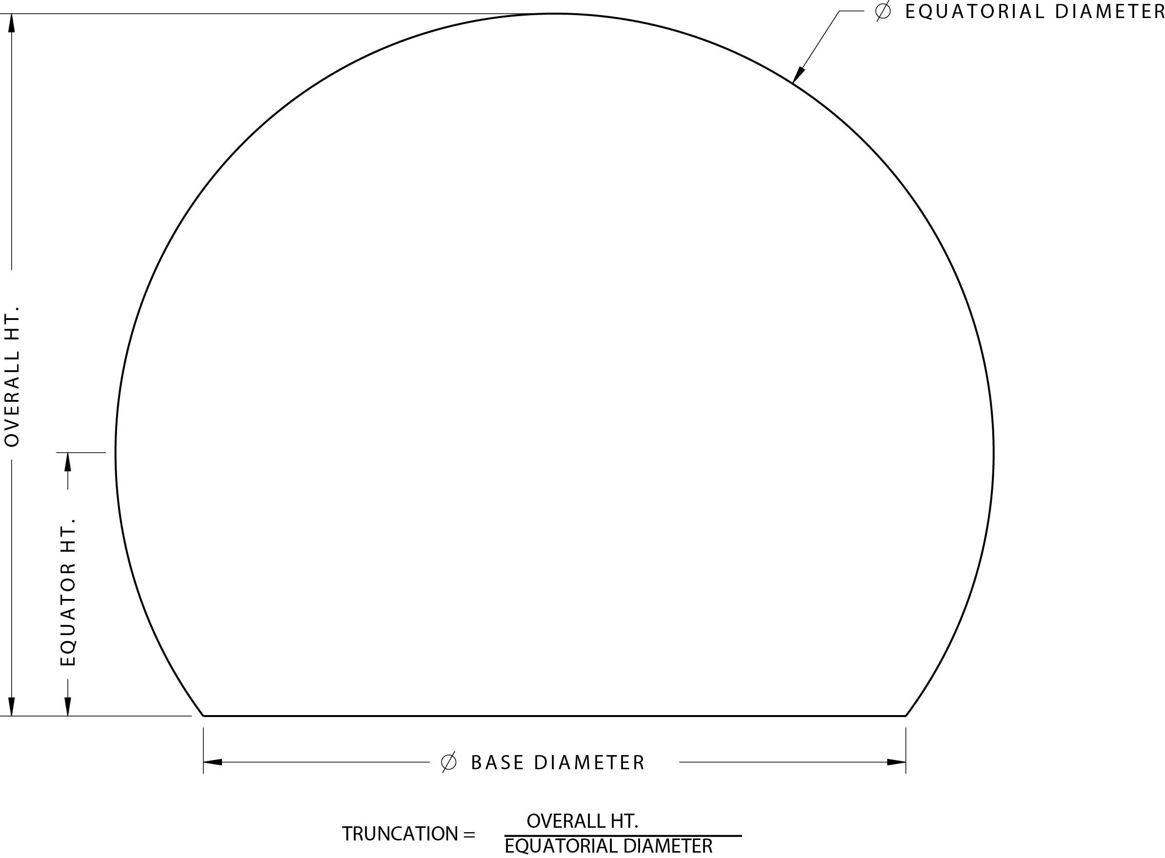 An Image showing how Sheergard Sizes Radome ground station radomes.